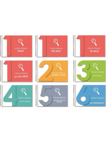 İşitme Ve Konuşma Farkındalık Seti