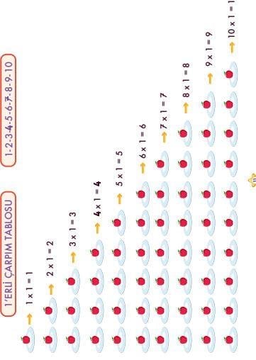 Çarpma Bölme Matematik Evreni Serisi