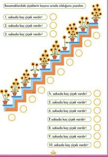 Büyük Küçük Sıra Bildiren Önce Sonra Arasında Sayılar Matematik Evreni Serisi