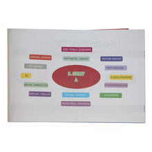 DİKKAT GELİŞİMİ VE GÜÇLENDİRME 2.SINIF